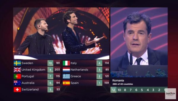 Scandal la Eurovision: Juriul din România a fost descalificat. „Încercare suspectă de manipulare a votului” thumbnail